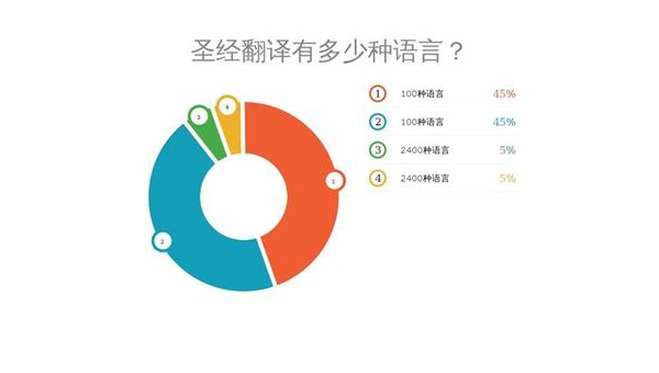 辽宁选择最佳App开发公司：技术实力与市场声誉的结合